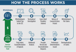 SEC Whistleblower Program Infographic