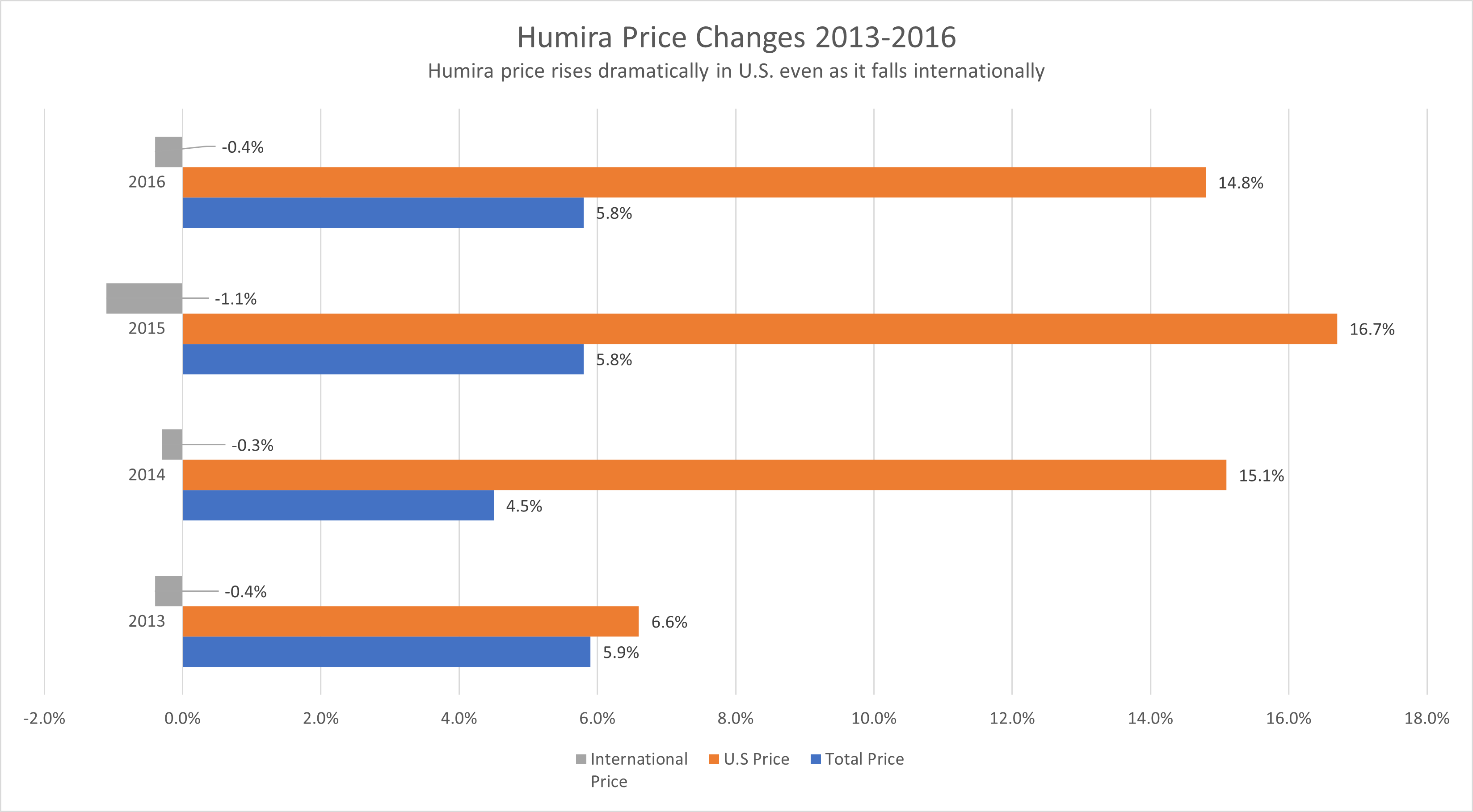 Price Fixing Lawyer - Humira Pricing United States