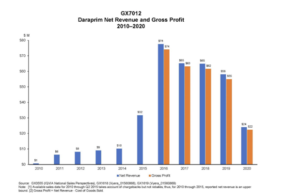 Daraprim Pharma Price Fixing Shkreli