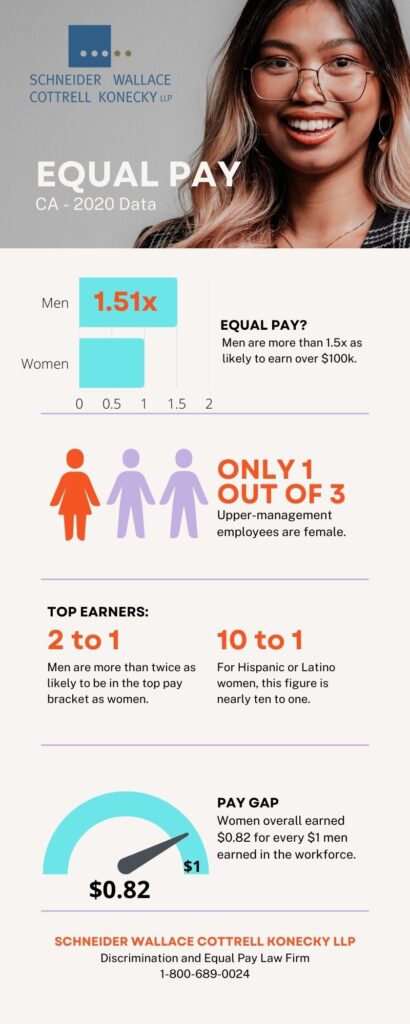 Equal Pay Infographic