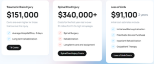 Serious Personal Injury Costs