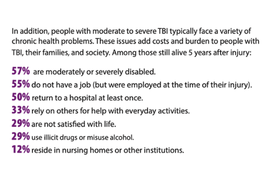 TBI 5 year outcomes