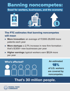 FTC Noncompete Ban Graphic