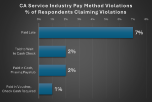 CA Wage Theft Study Chart 4
