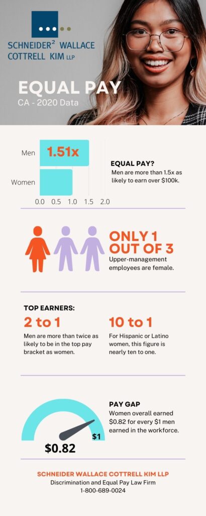 Equal Pay Infographic - Schneider Wallace