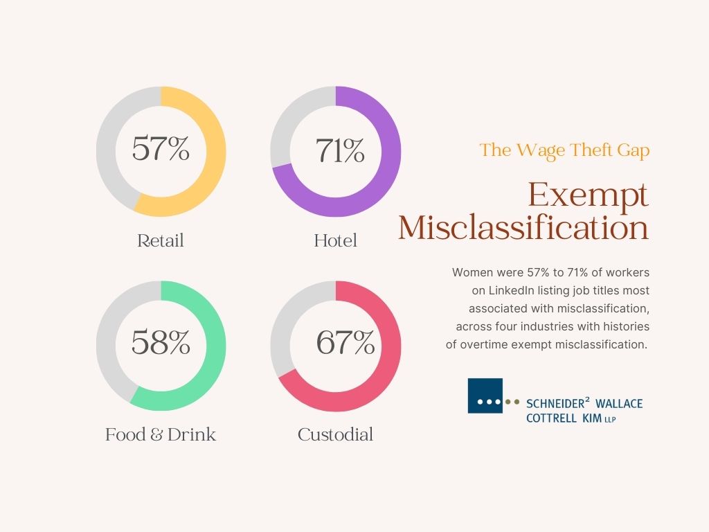 Wage Gap Misclassification - Image 3