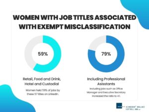 Wage Gap Misclassification - Image 4